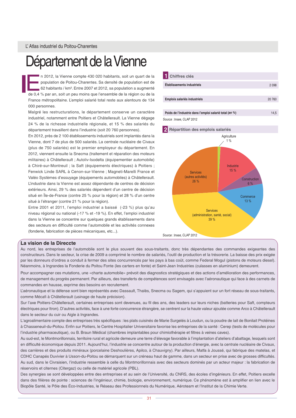 Département De La Vienne