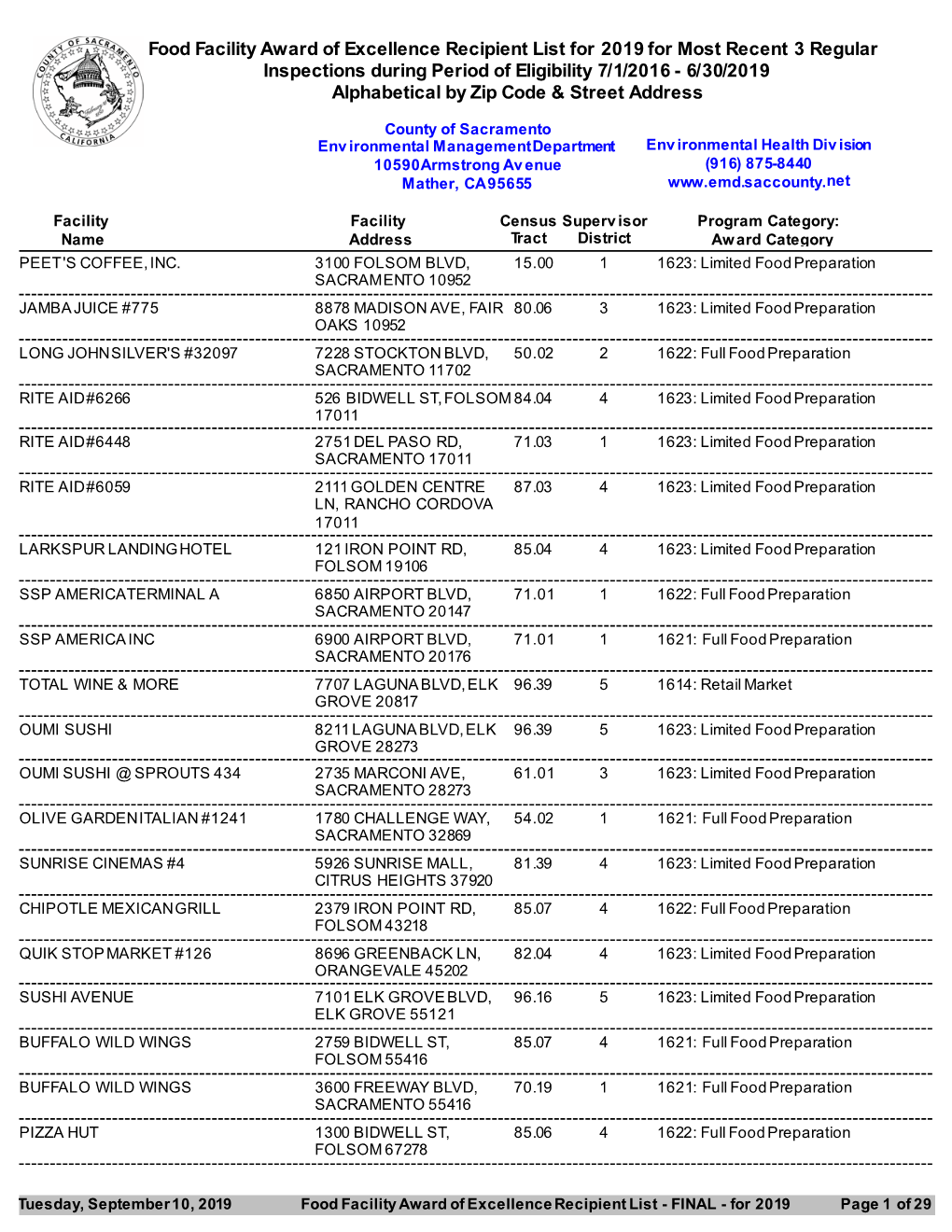 Food Facility Award of Excellence Recipient List for 2019 for Most