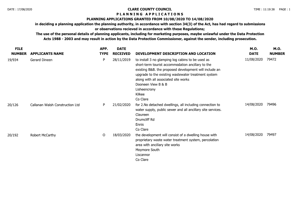 Planning Applications Granted for Week Ending 14Th August, 2020