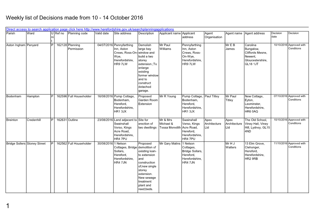 Weekly List of Decisions Made from 10 - 14 October 2016