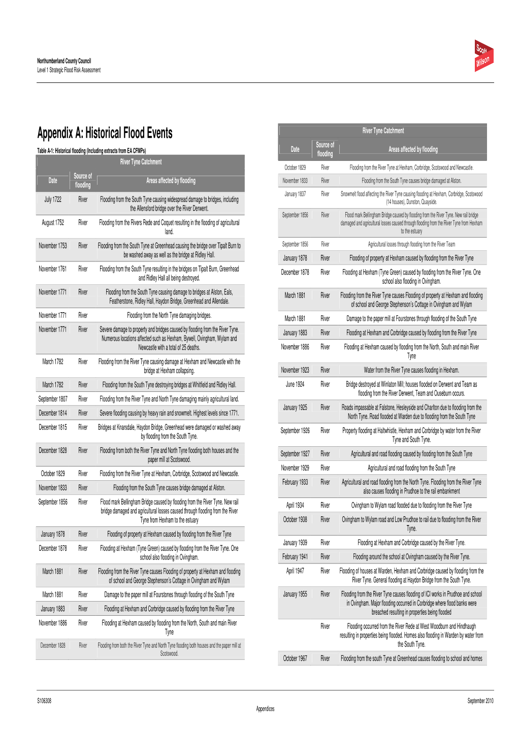 Appendix A: Historical Flood Events