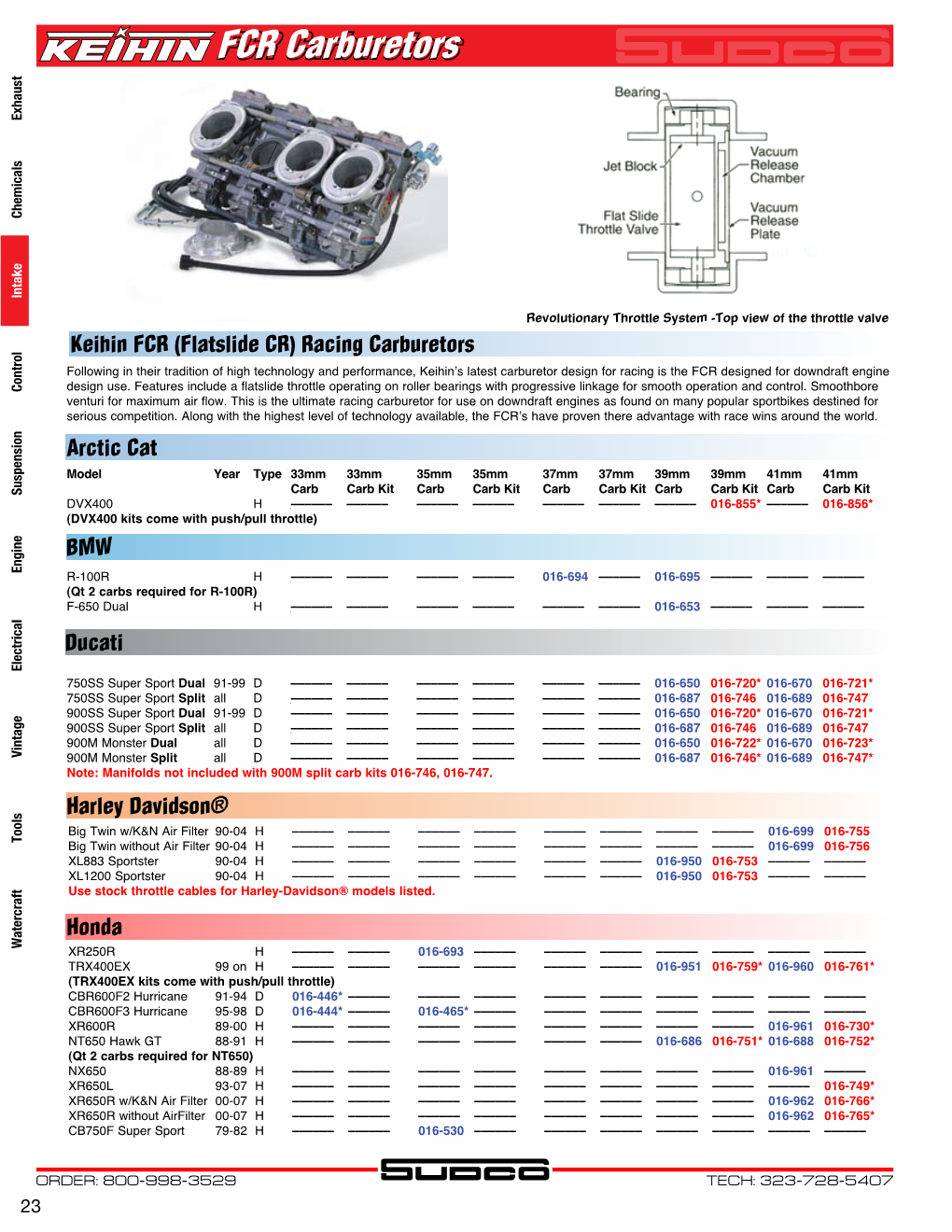 FCR Carburetors FCR