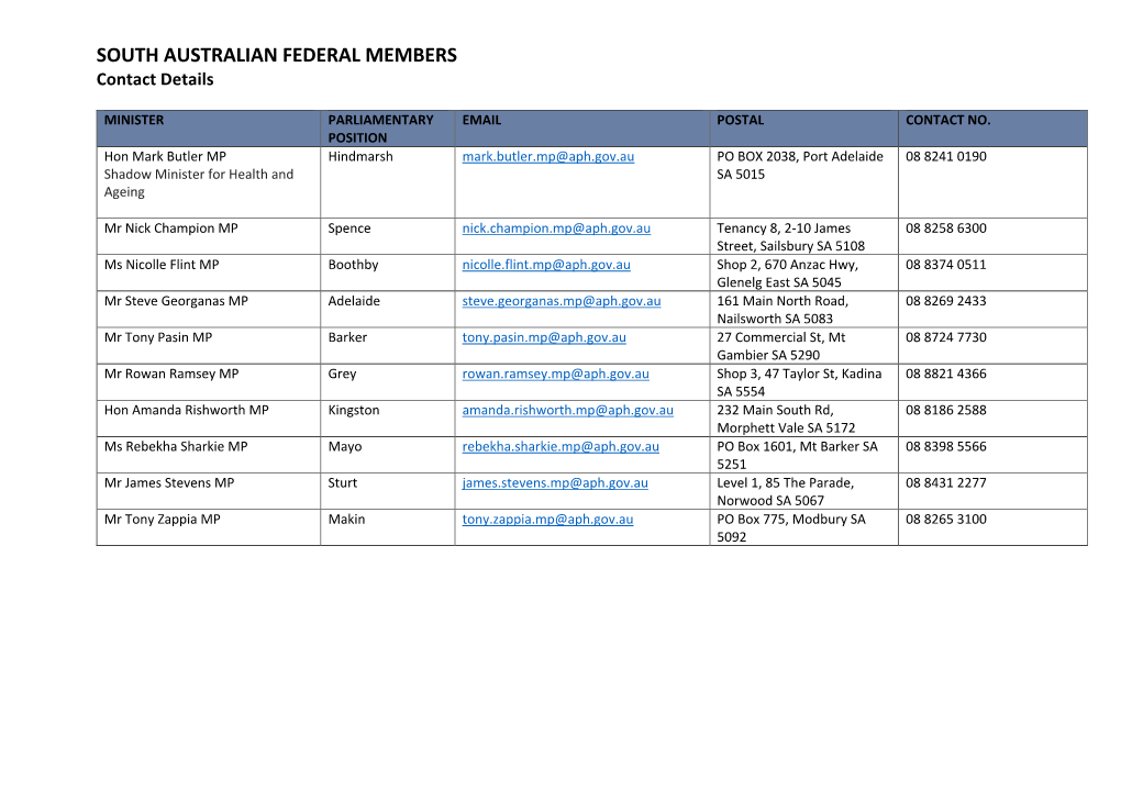 SOUTH AUSTRALIAN FEDERAL MEMBERS Contact Details