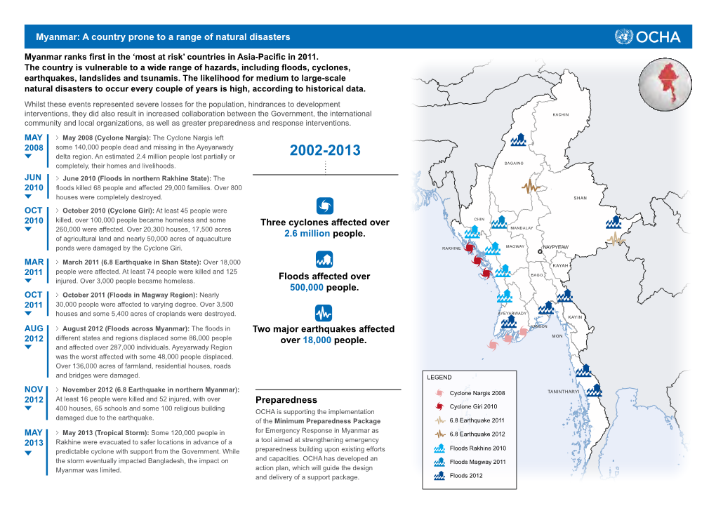 Myanmar a Country Prone to a Range of Natural Disasters.Pdf