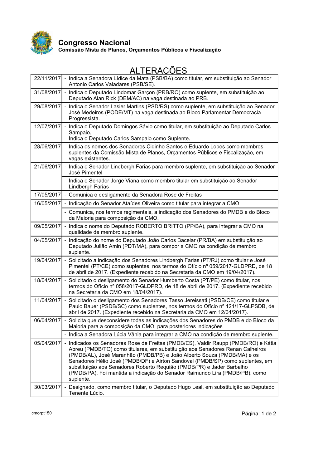 ALTERAÇÕES 22/11/2017 - Indica a Senadora Lídice Da Mata (PSB/BA) Como Titular, Em Substituição Ao Senador Antonio Carlos Valadares (PSB/SE)