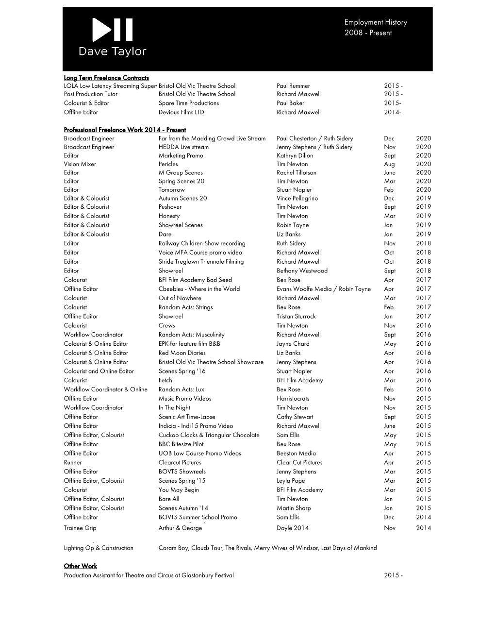 Employment History 2008 - Present