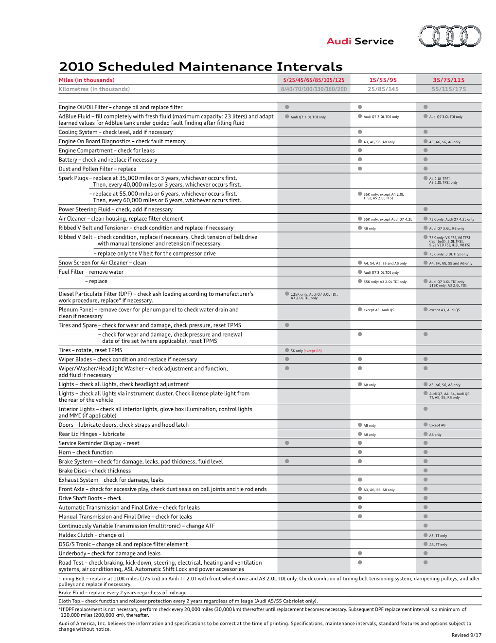 2010 Scheduled Maintenance Intervals