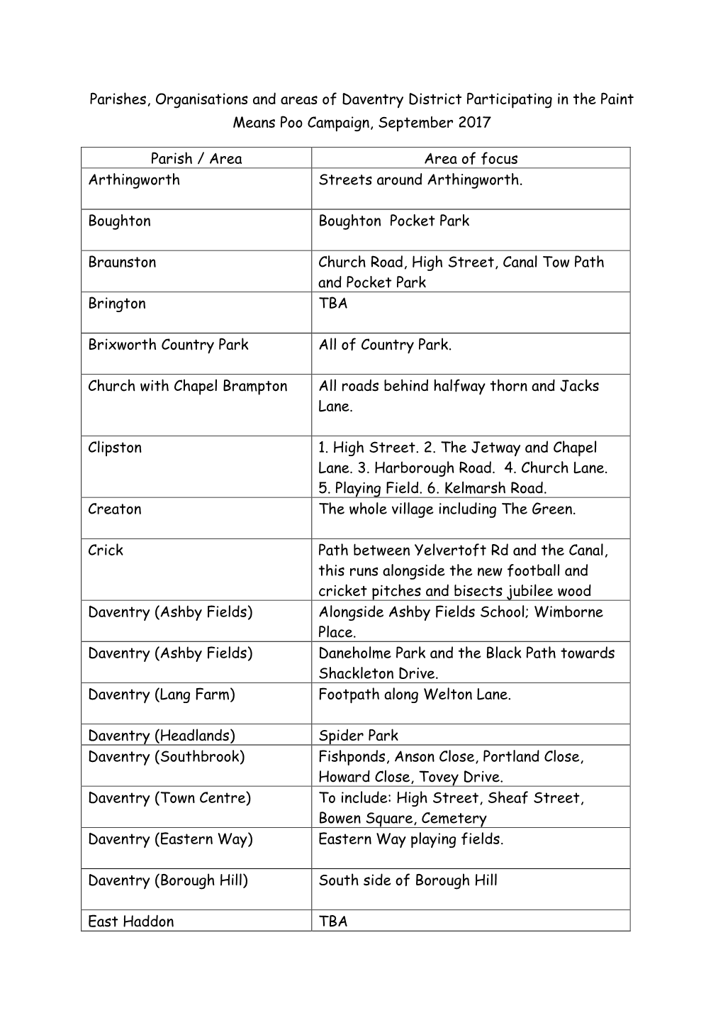 Parishes, Organisations and Areas of Daventry District Participating in the Paint Means Poo Campaign, September 2017