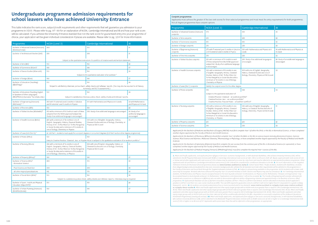 Undergraduate Programme Admission Requirements for School Leavers Who Have Achieved University Entrance