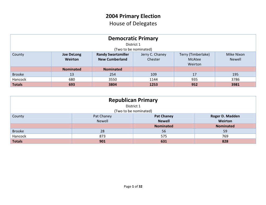 2004 Primary Election House of Delegates