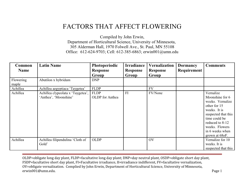 Factors That Affect Flowering