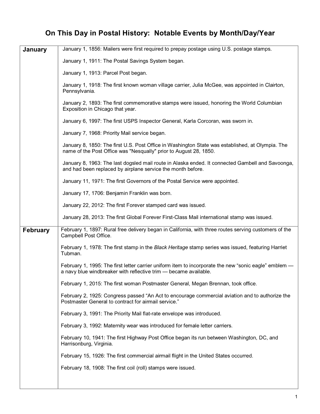 Postal History: Notable Events by Month/Day/Year