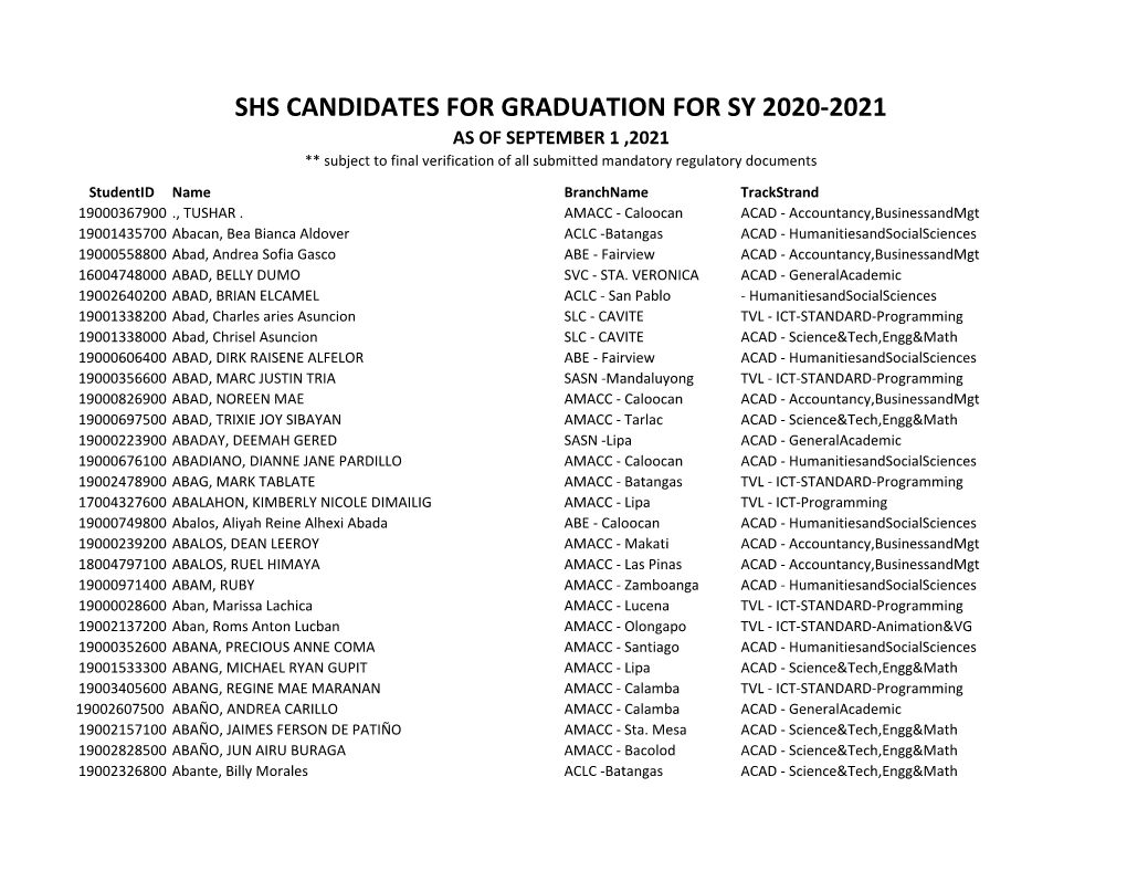 SHS CANDIDATES for GRADUATION for SY 2020-2021 AS of SEPTEMBER 1 ,2021 ** Subject to Final Verification of All Submitted Mandatory Regulatory Documents