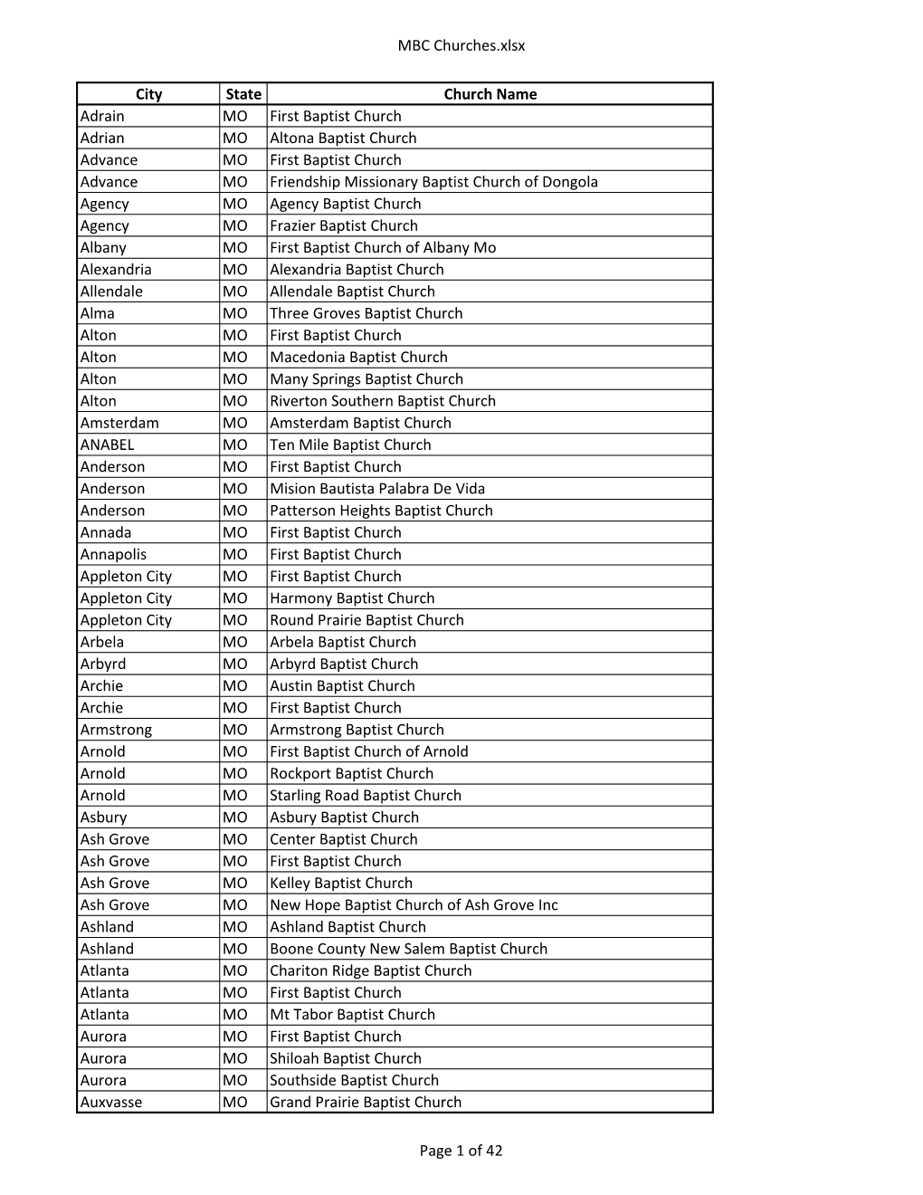 MBC Churches.Xlsx City State Church Name Adrain MO First Baptist