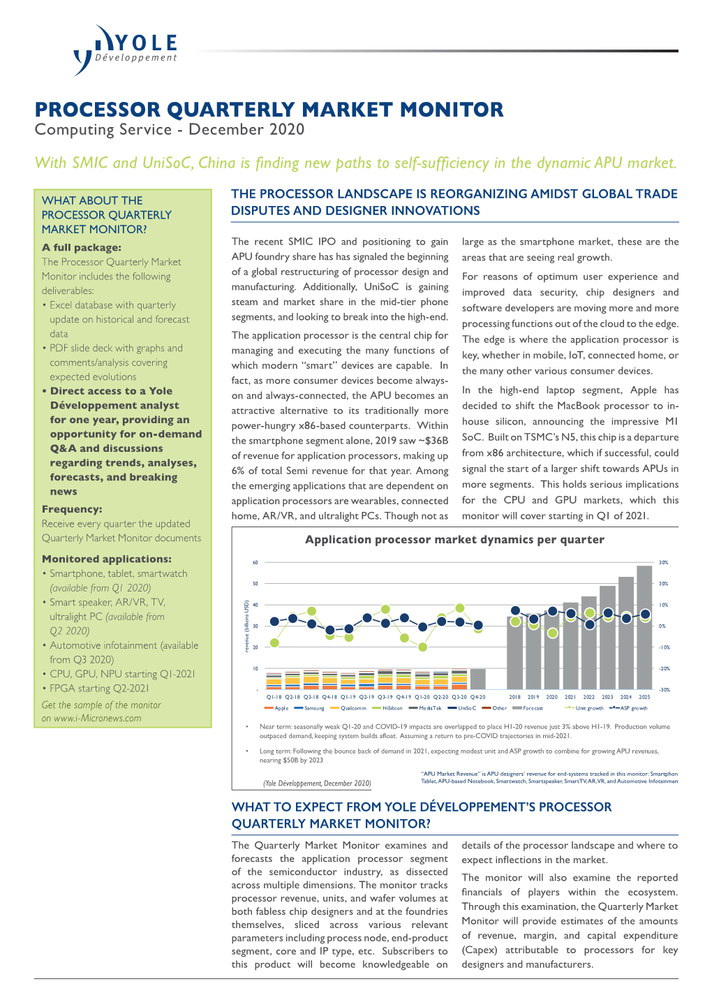 Processor Quarterly Market Monitor Q4