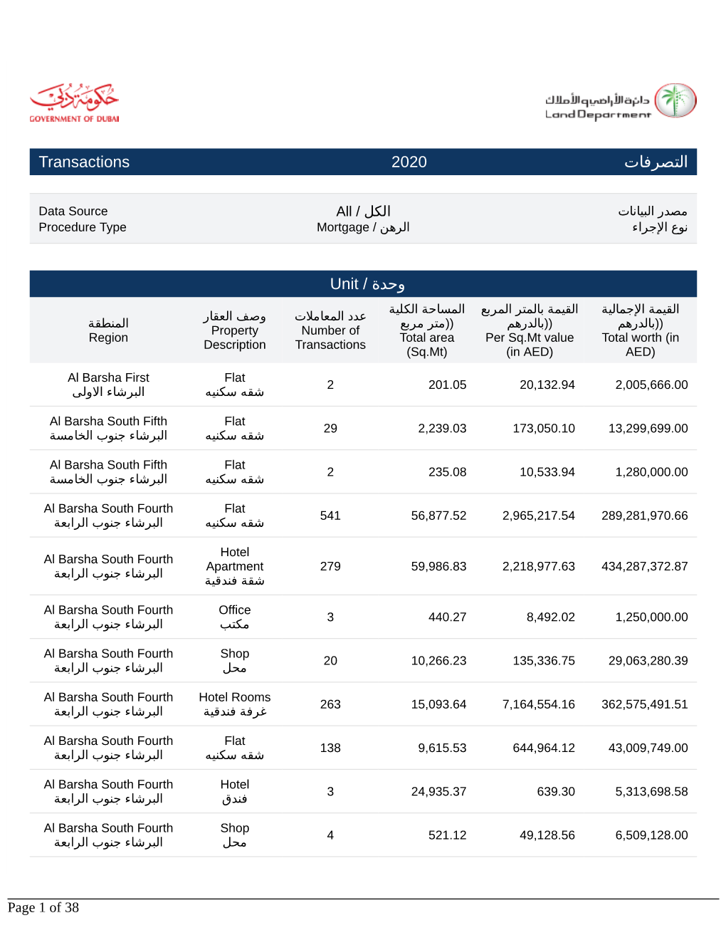 اﻟﺘﺼﺮﻓﺎت Transactions 2020 Unit / ةﺪﺣو