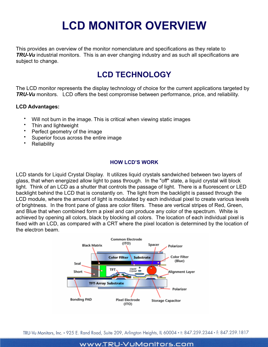 Lcd Monitor Overview