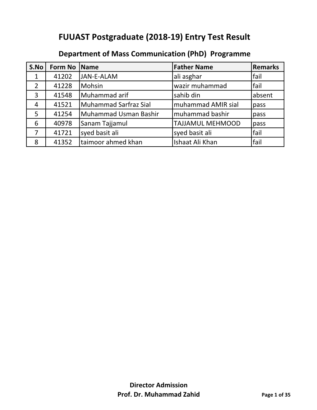 FUUAST Postgraduate (2018-19) Entry Test Result