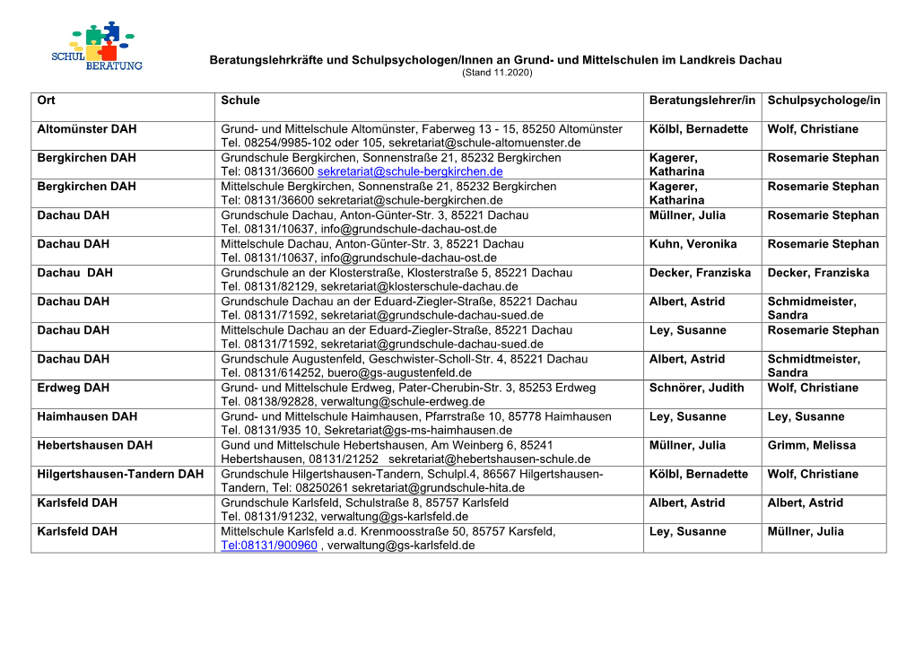 Und Mittelschulen Im Landkreis Dachau Ort Schule Beratungslehrer