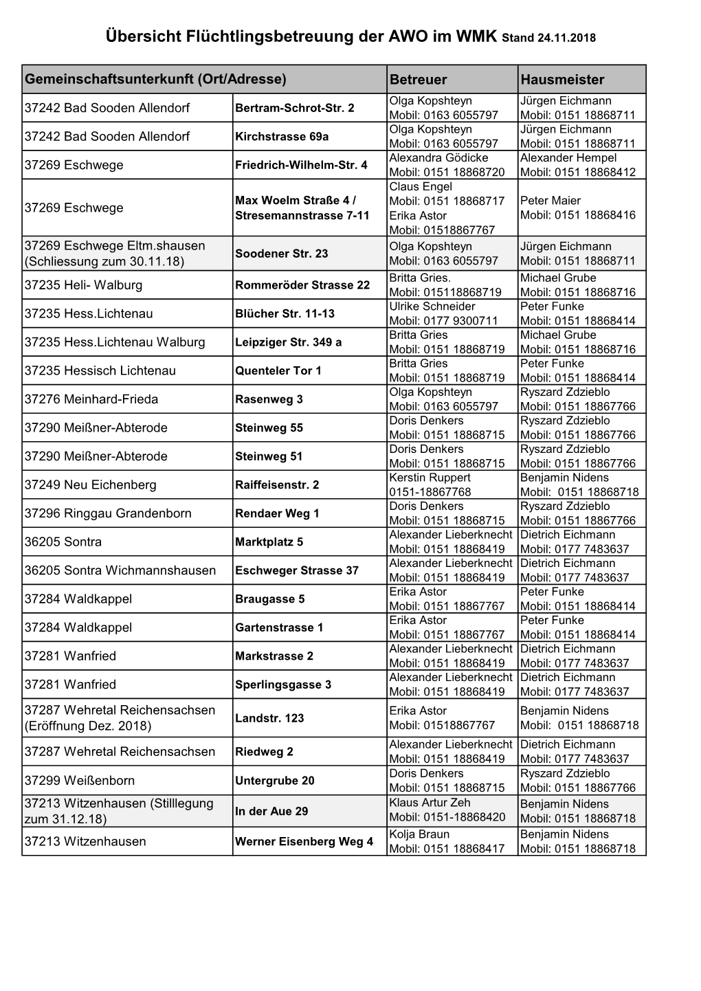 Übersicht Flüchtlingsbetreuung Der AWO Im WMK Stand 24.11.2018