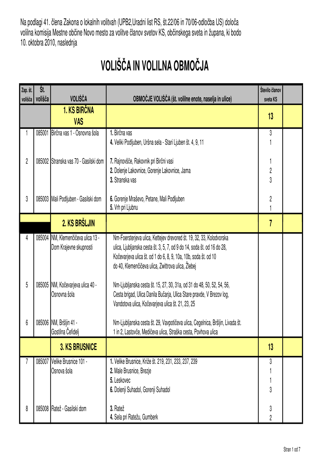 (Seznam Voli\232C in Volilne Enote 2010