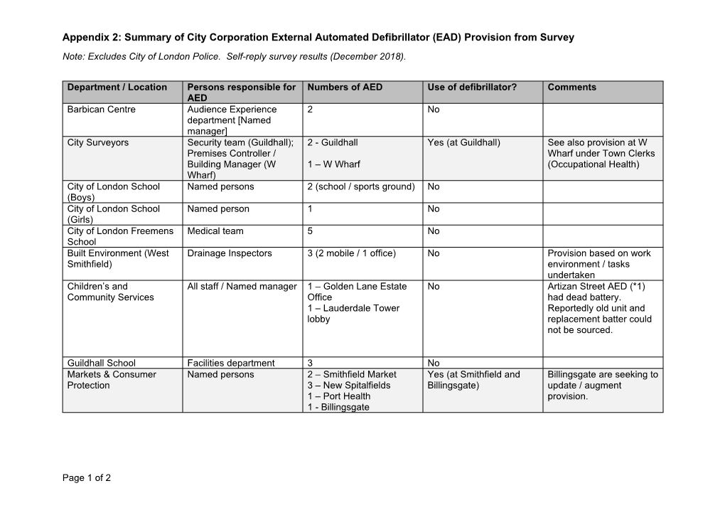 Summary of City Corporation External Automated Defibrillator (EAD) Provision from Survey Note: Excludes City of London Police