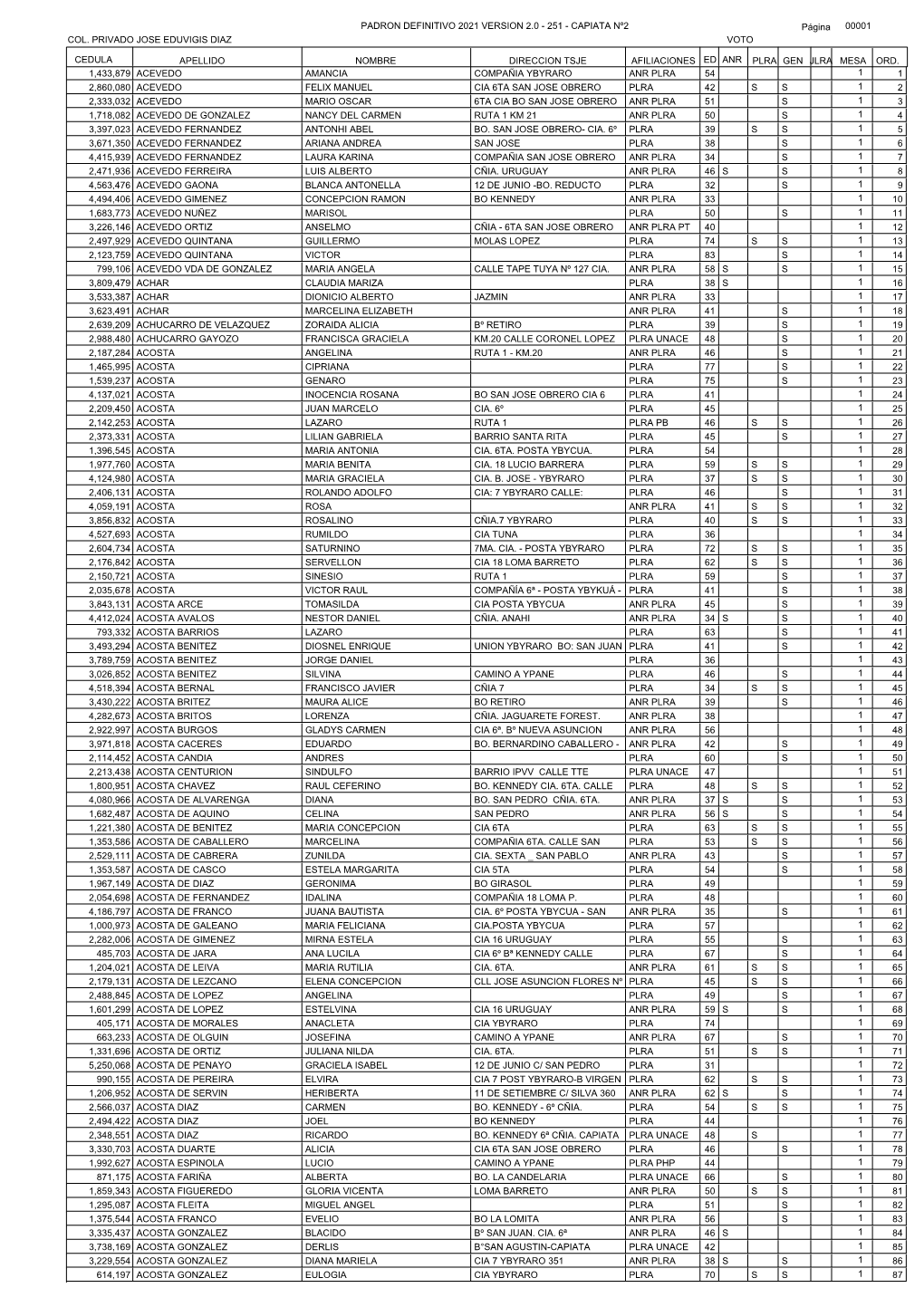 251 - CAPIATA Nº2 Página 00001 V O T OCOL