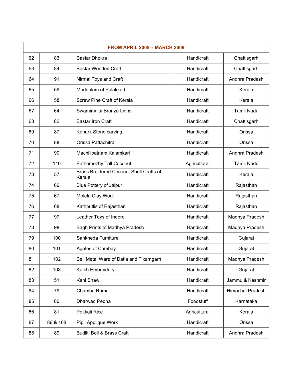 Geographicalindicati