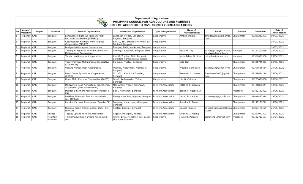 List of Accredited Civil Society Organizations