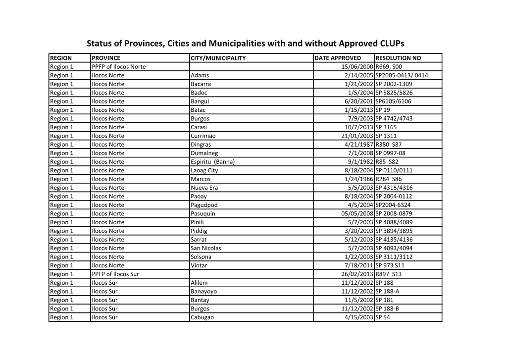 Status of Provinces, Cities and Municipalities with and Without