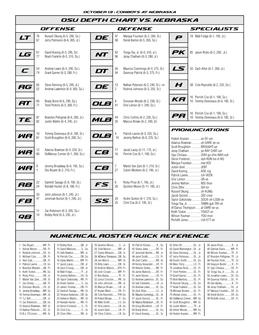 Depth Chart Vs