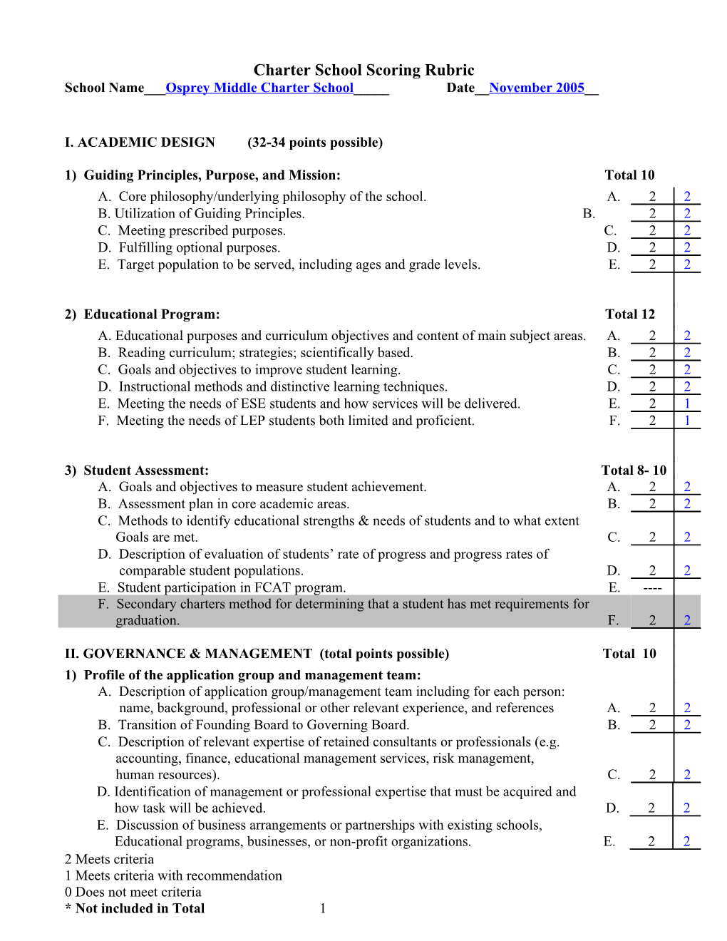 Charter School Application Summary