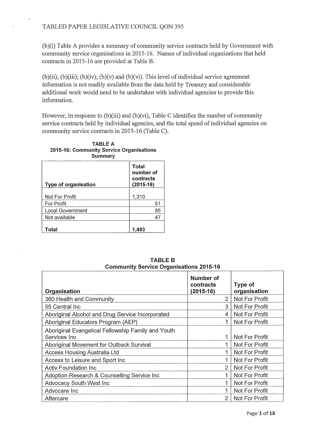 Tabled Paper Legislative Council Qon 395