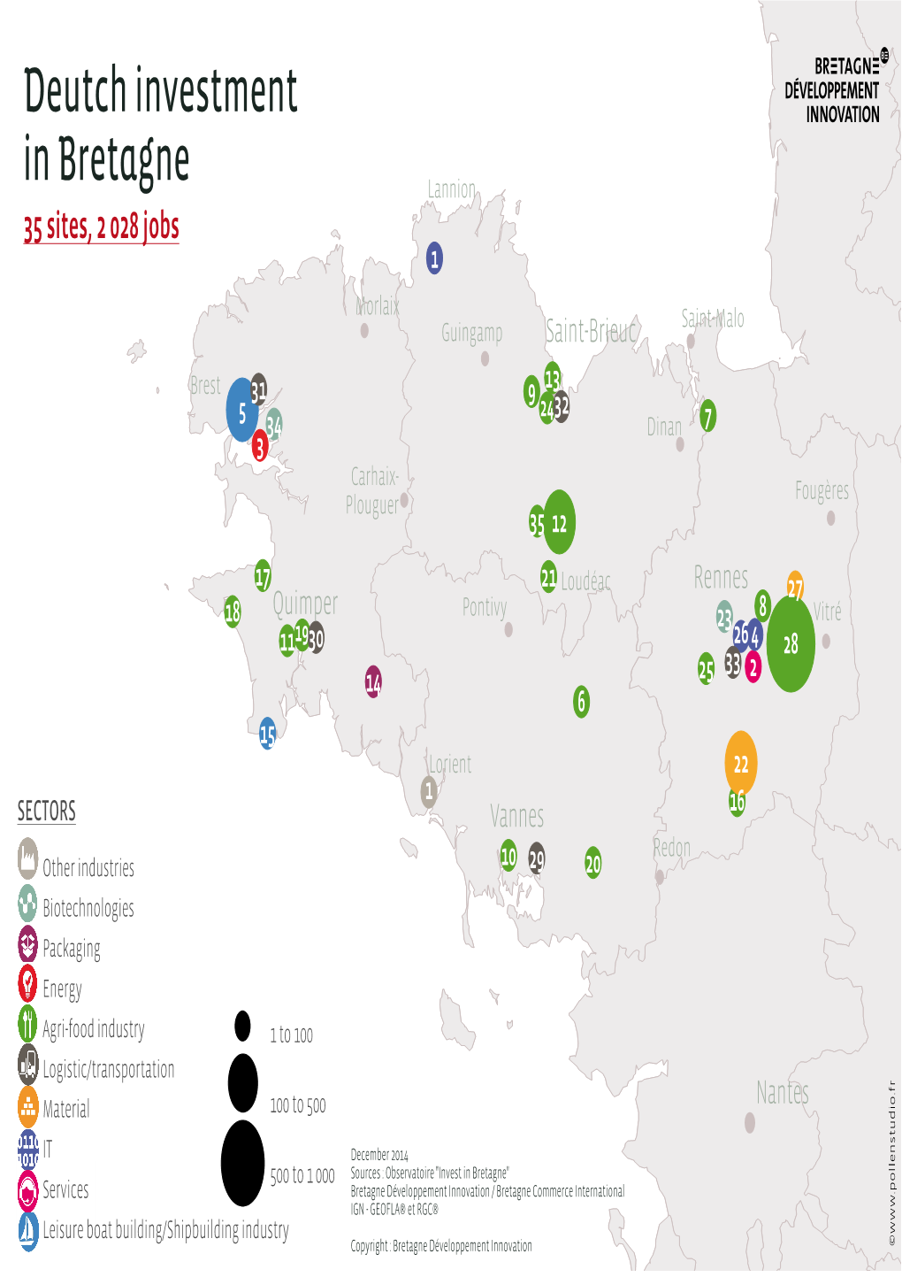 Deutch Investment in Bretagne