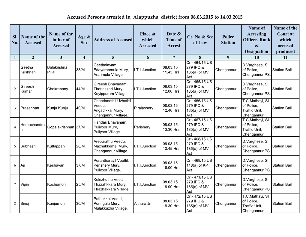 Accused Persons Arrested in Alappuzha District from 08.03.2015 to 14.03.2015