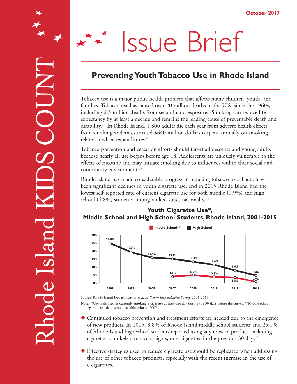 Preventing Youth Tobacco Use in Rhode Island N Tobacco Use Is a Major Public Health Problem That Affects Many Children, Youth, and Families