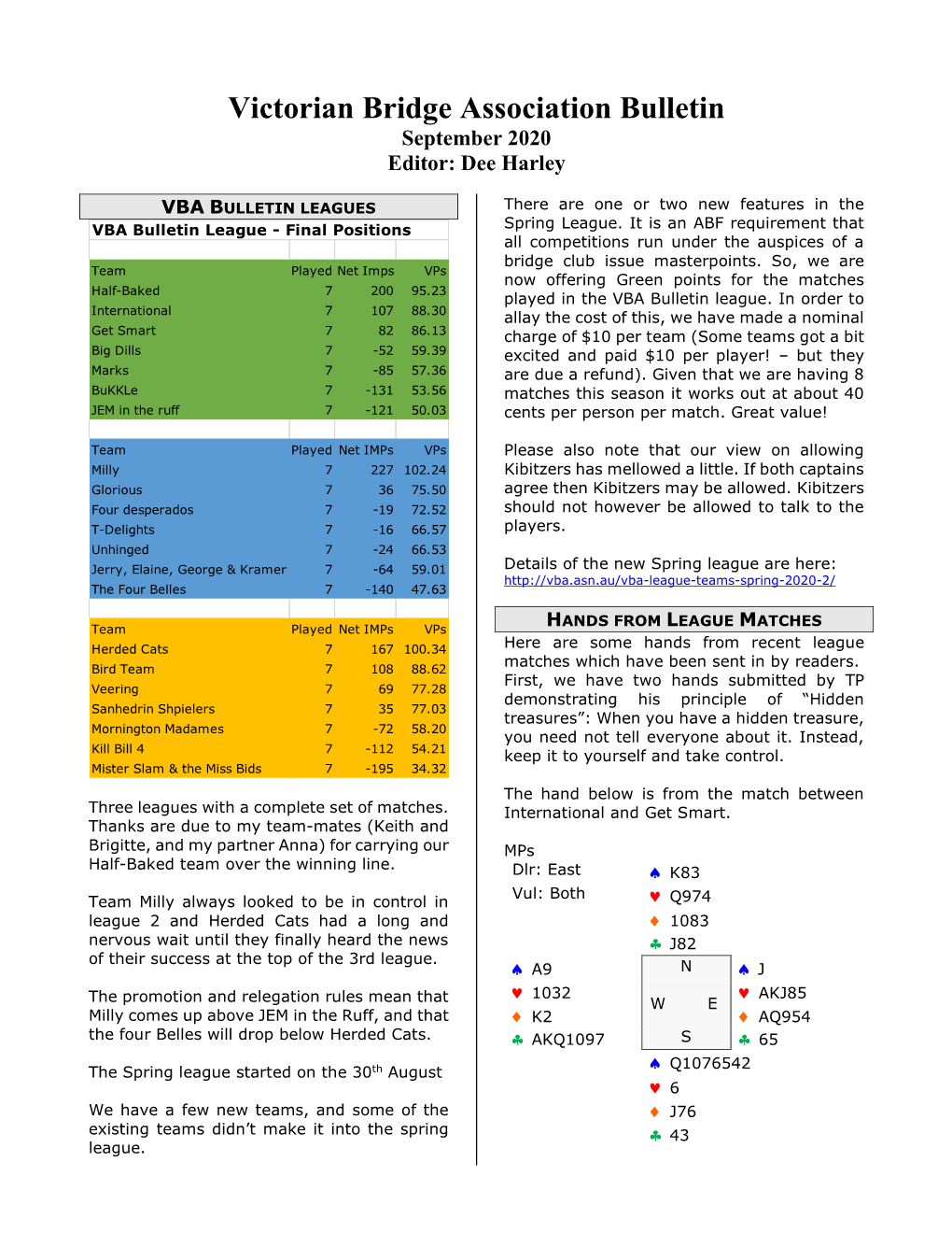 VBA BULLETIN LEAGUES There Are One Or Two New Features in the VBA Bulletin League - Final Positions Spring League