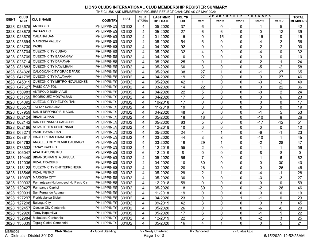 Membership Register MBR0009