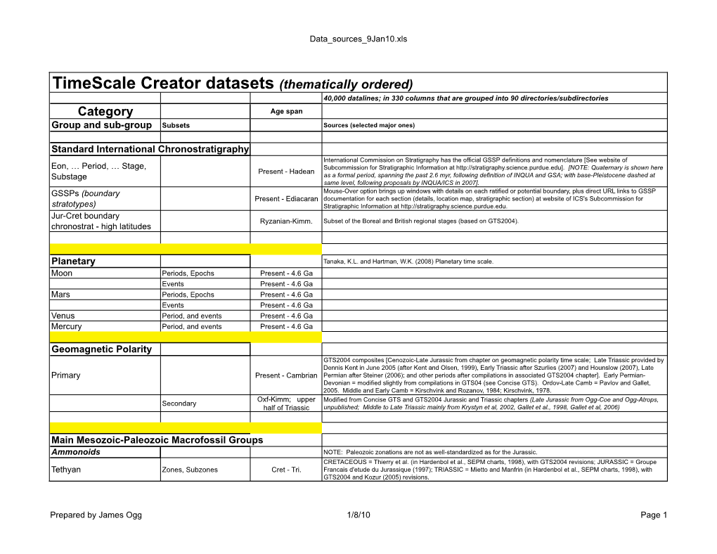 Timescale Creator Datasets