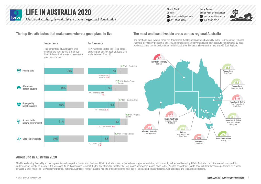 Life in Regional Australia 2020