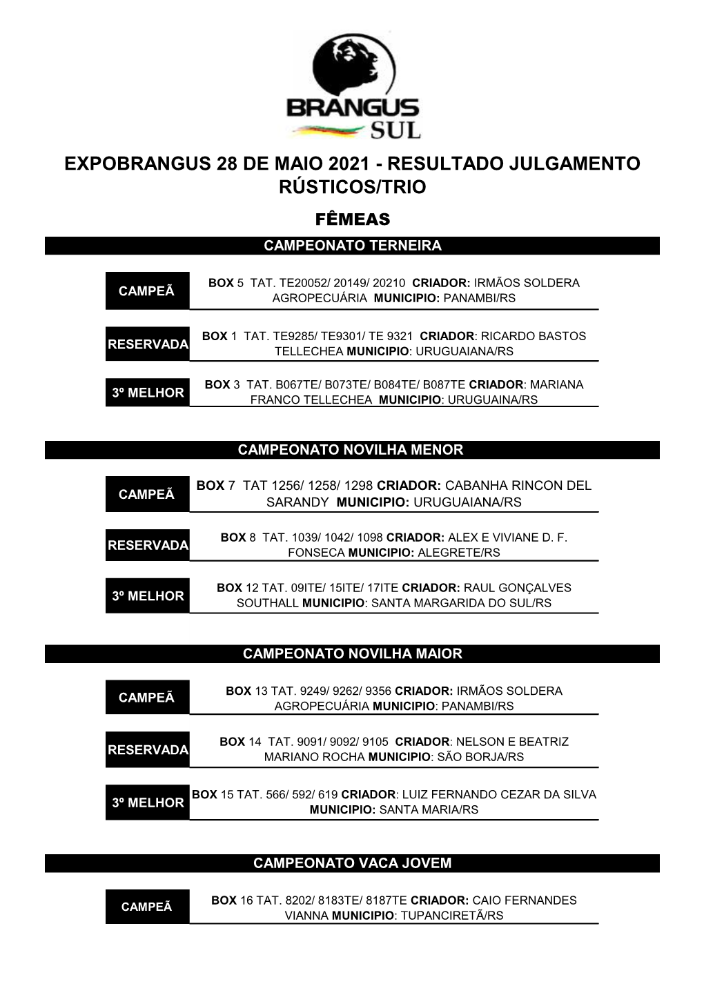 Resultado Julgamento Rústicos/Trio Fêmeas Campeonato Terneira