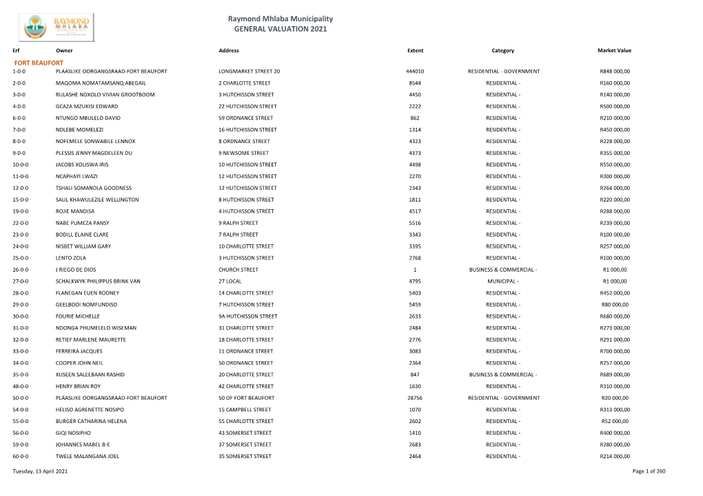Raymond Mhlaba Municipality GENERAL VALUATION 2021