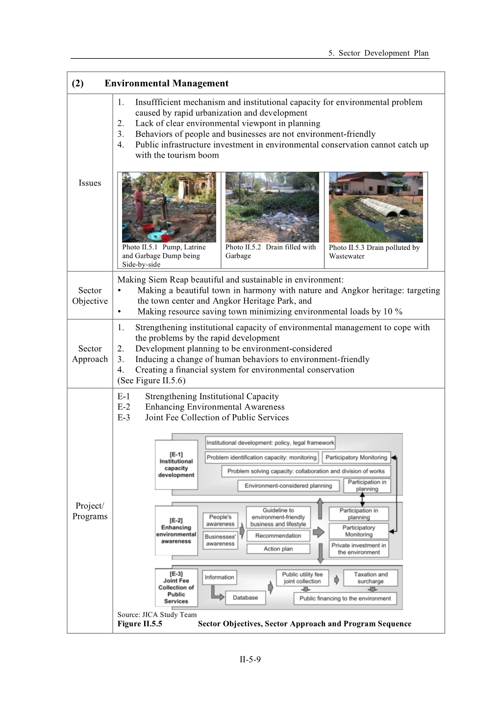 (2) Environmental Management