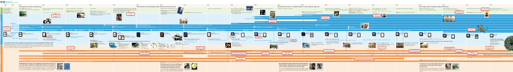 20-YEAR HISTORY of Biohistory Research Hall