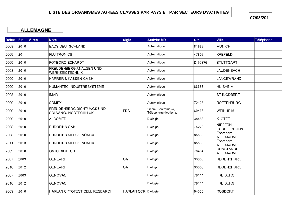 Cadenza Document