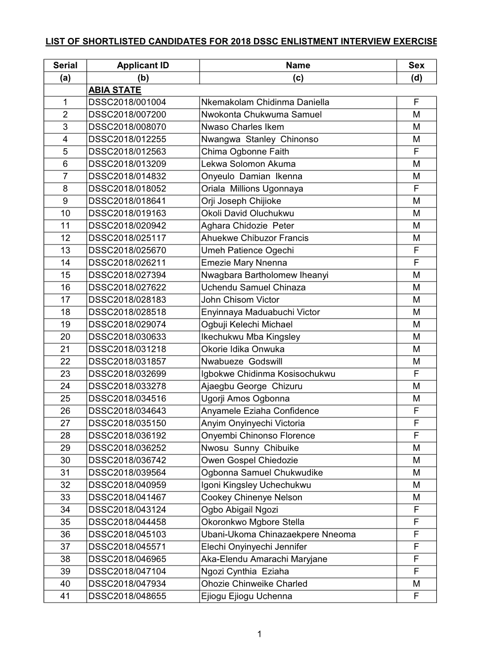 Dssc 2018 Shortlisted Candidates for Interview-1