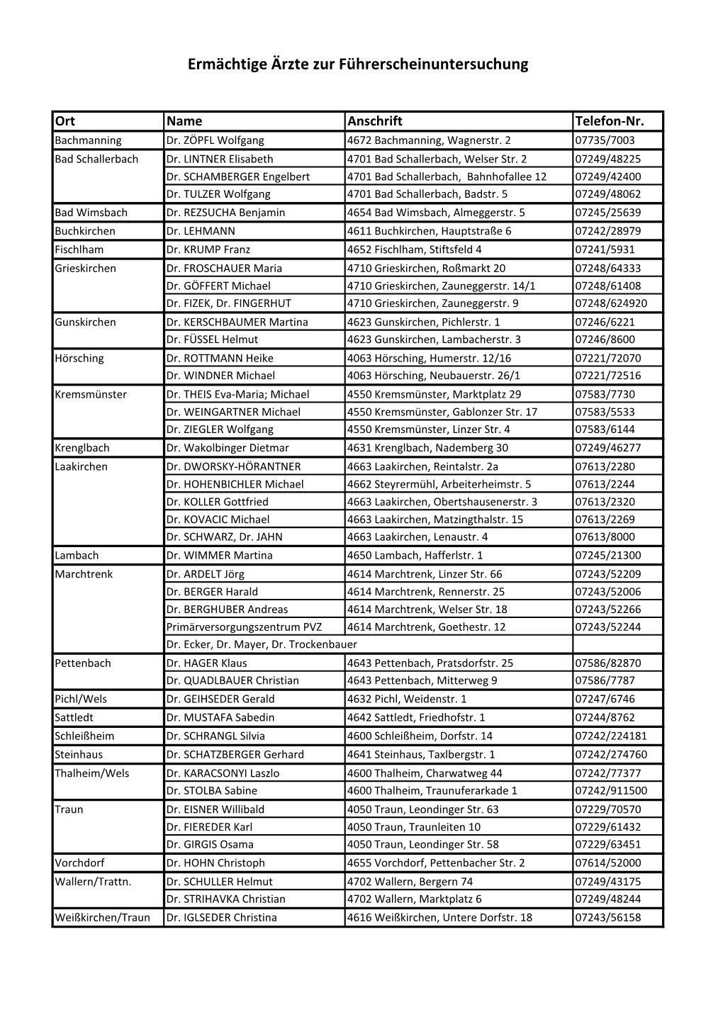 Ermächtige Ärzte Zur Führerscheinuntersuchung