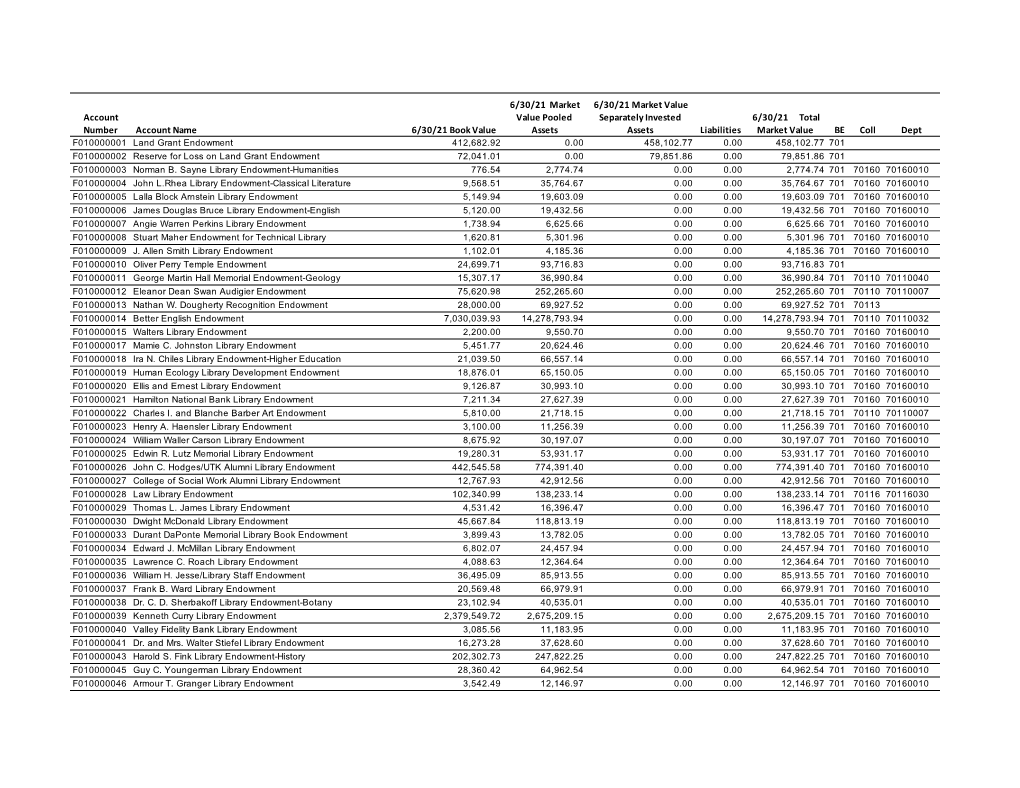 Download in Adobe PDF Format As of 06/30/2021