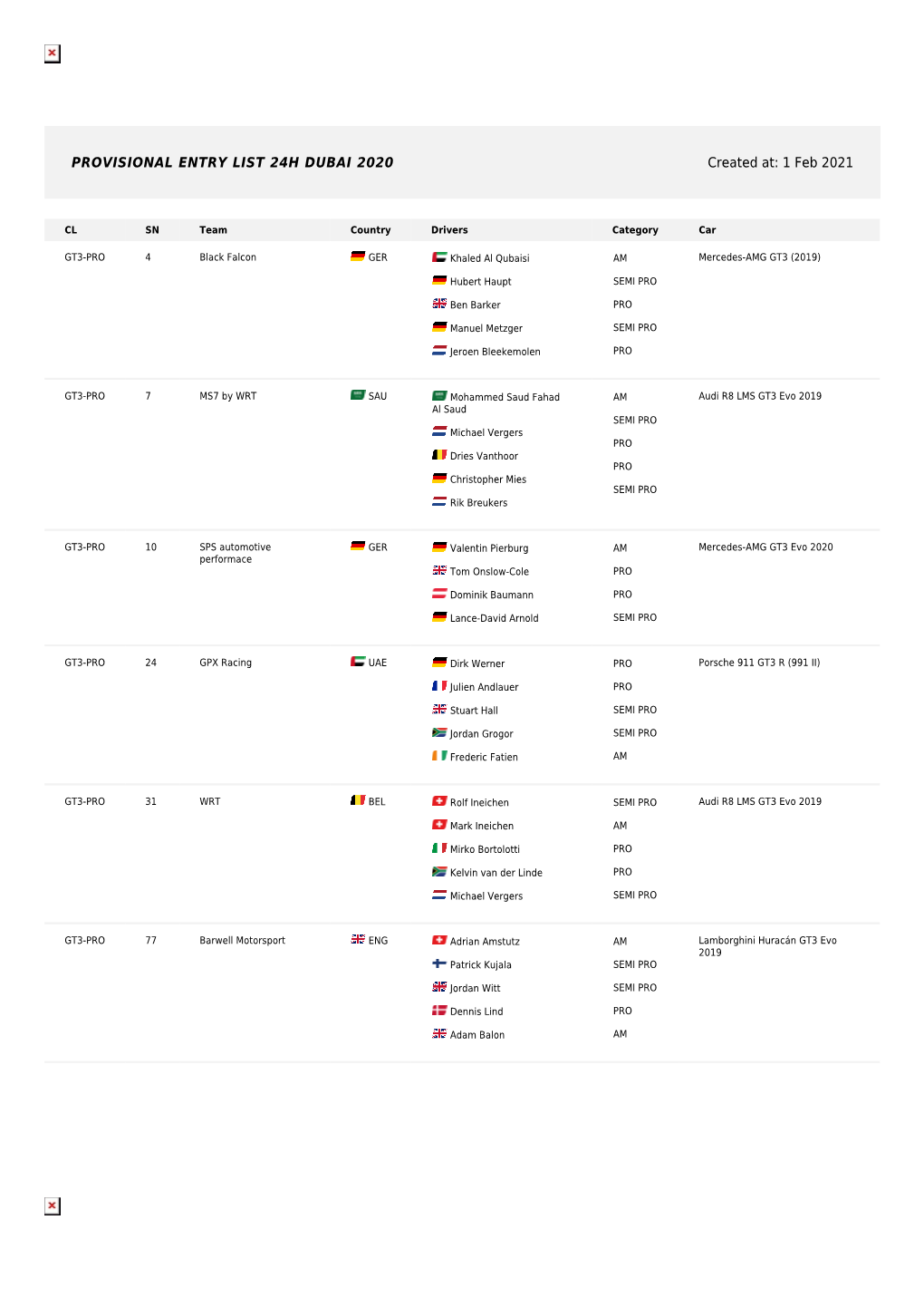 PROVISIONAL ENTRY LIST 24H DUBAI 2020 Created At: 1 Feb 2021