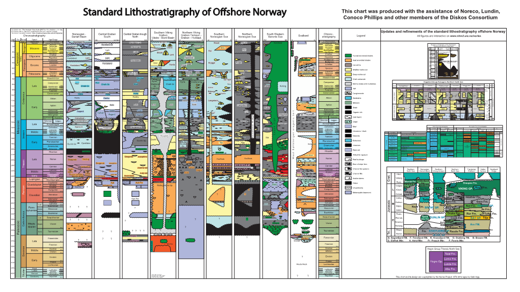 This Chart Was Produced with the Assistance of Noreco, Lundin, Conoco Phillips and Other Members of the Diskos Consortium